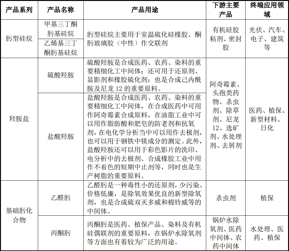 艾科維掛牌新三板 肟系列精細化工產品龍頭，2023年凈利1.4億元